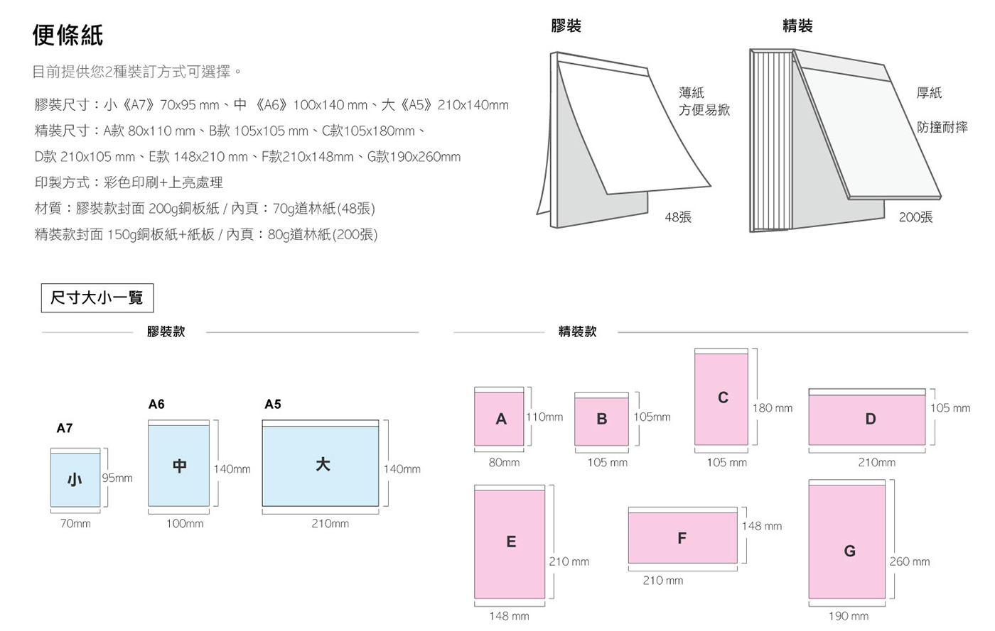 便條紙